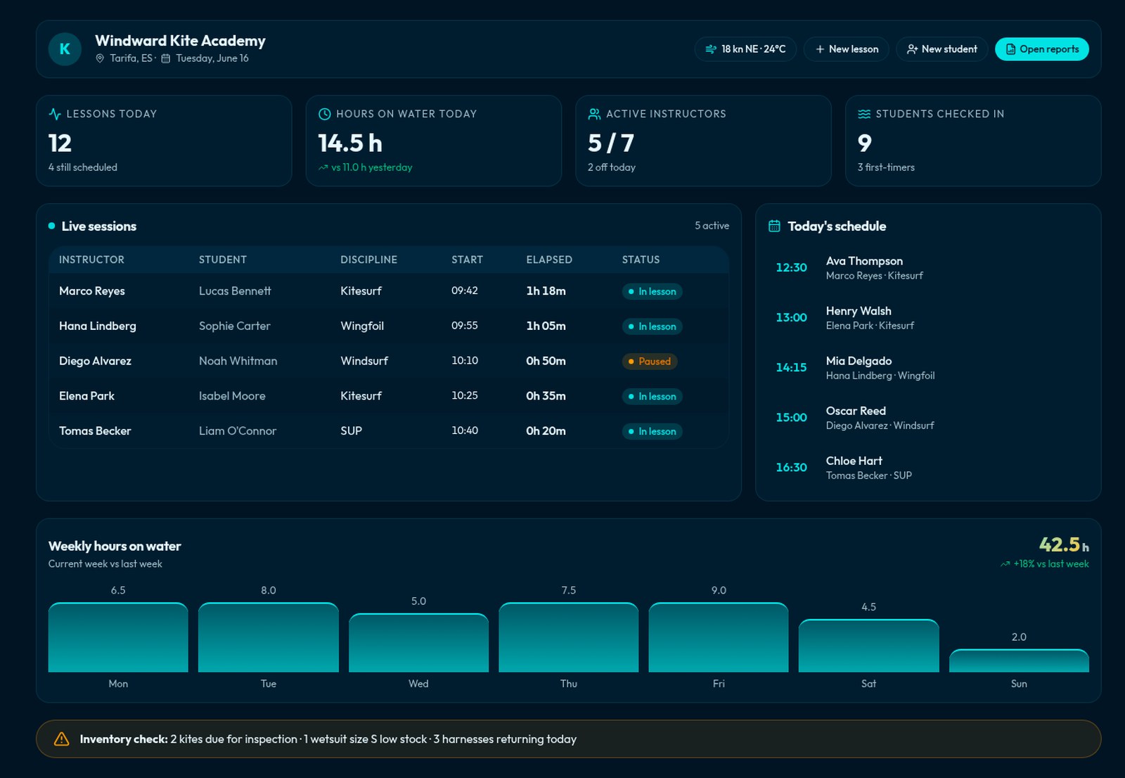 Knotly school owner desktop dashboard with live sessions, today's schedule, weekly hours chart and inventory alerts